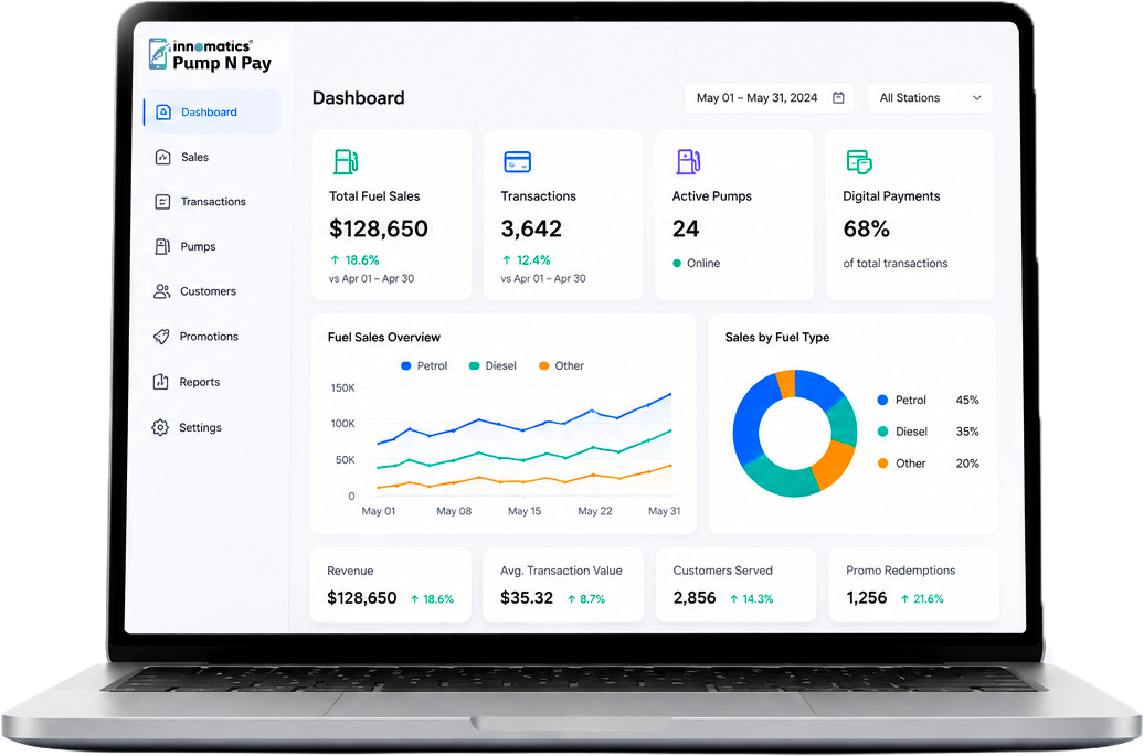 Pump N Pay SaaS dashboard on a laptop